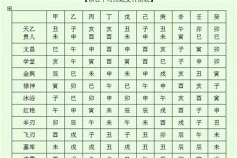 將星查法|八字神煞解析——將星